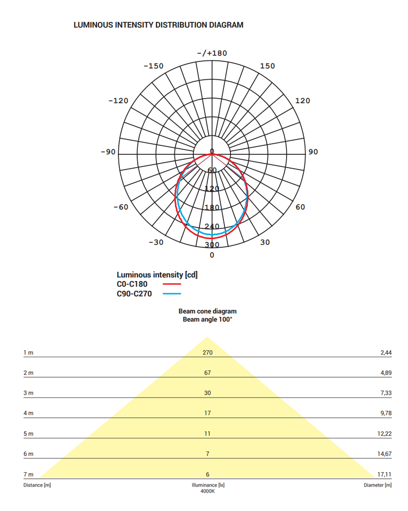 products202305076a53a80e-4ecd-11ed-9640-000c2959f35b