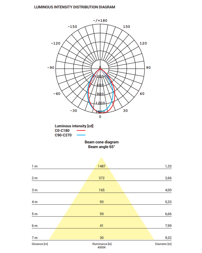 products20230507a96d74c5-4ec9-11ed-9640-000c2959f35b