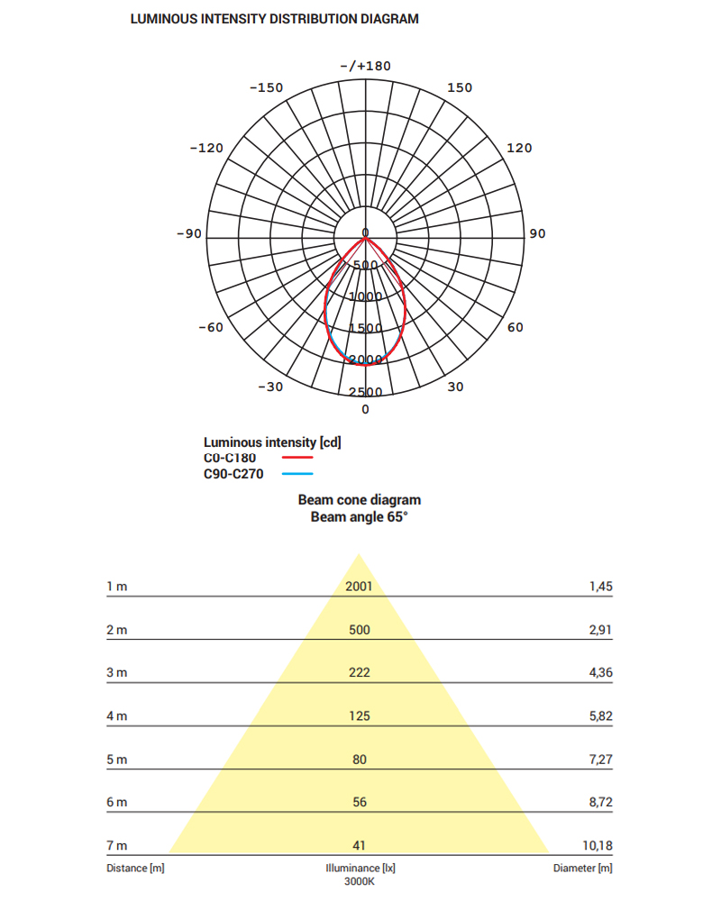 products20230507b6ece443-4ec9-11ed-9640-000c2959f35b