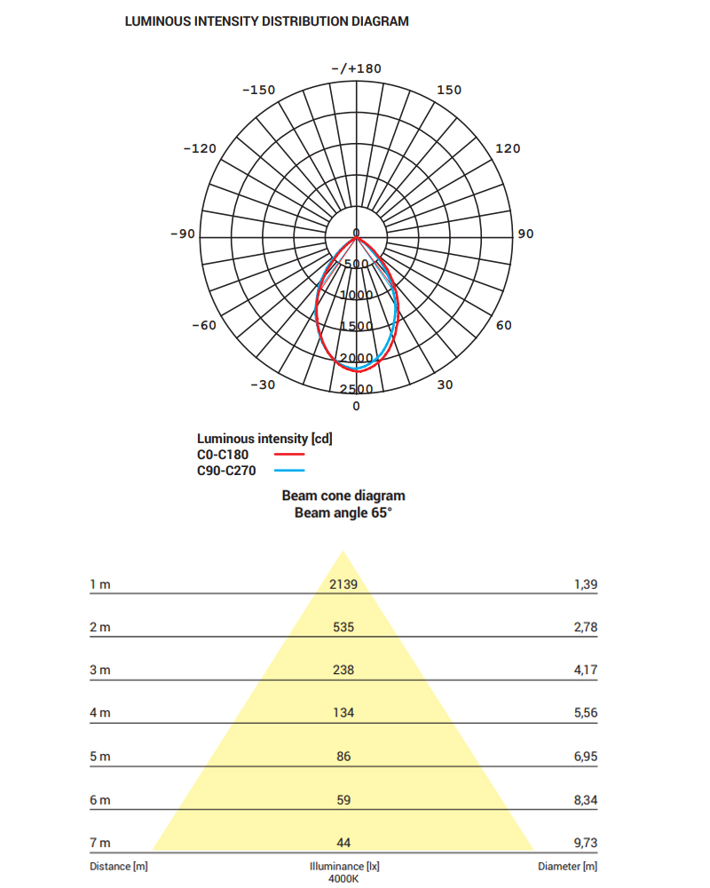 products20230507d0f9269c-4ec9-11ed-9640-000c2959f35b