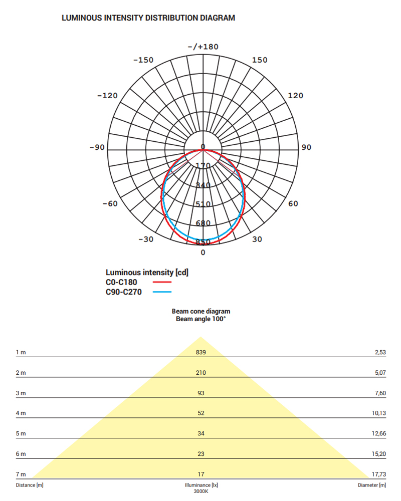 products20230507f318dbf0-4ec8-11ed-9640-000c2959f35b